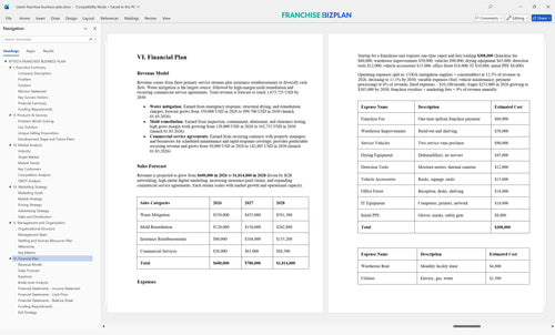 rytech franchise business plan 6