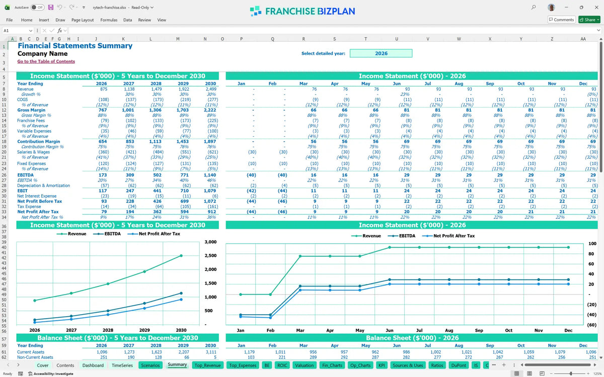 Rytech Franchise Financial Model for 5 Year Projections – Franchisesbiz.com