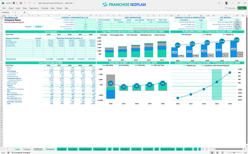 safari stans pet center financial model dashboard ea0ac080 8da0 4924 85a6 10ada3f907fb