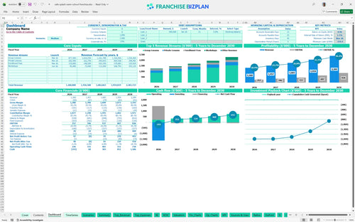 safe splash swim school financial model dashboard 63a0a221 a0a1 4eb1 917c 9dc50fc14236