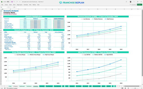 safe splash swim school financial model scenarios 62beac12 0d6a 43b9 9676 789c1c338cf3