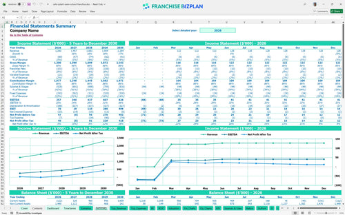 safe splash swim school financial model summary 9cf74514 5f41 43c8 9b2d 1f164d512524