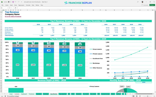 safe splash swim school financial model top revenue 62a09e30 23fd 4869 b4a5 88e79a691ba4