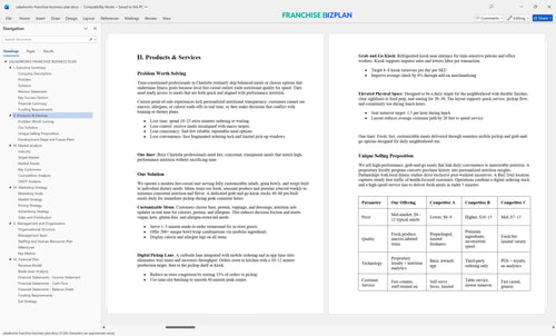 saladworks franchise business plan 2