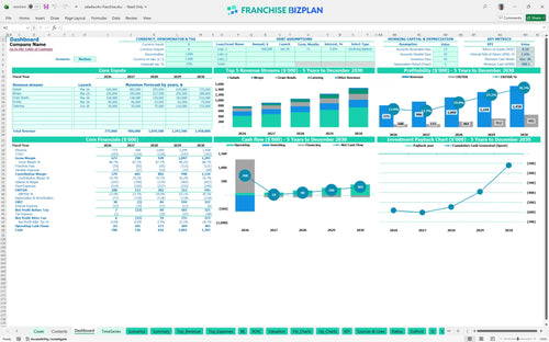 saladworks financial model dashboard d8312950 35db 44bc 9cb8 4ceb7afa81e8