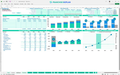 salata financial model dashboard d597408b d304 46a7 9ef7 be7247ef8866