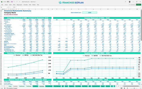 salata financial model summary 8b3dd9a0 fda4 42fe 9542 ccfde0dd7472