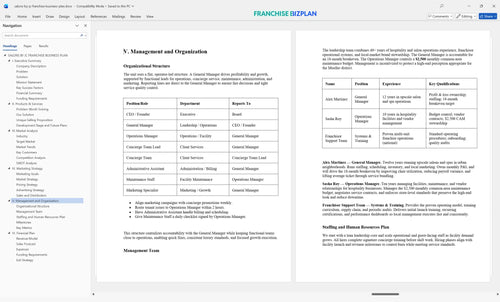 salons by jc franchise business plan 5