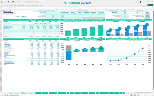 salons by jc financial model dashboard ba7ee6b6 53af 4156 b308 3965c49ae14c