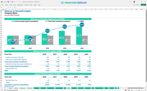 salons by jc financial model roic 222dcfb6 21ec 428e b1c5 4db7c142cbf5