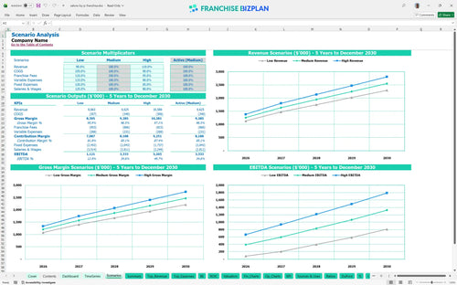 salons by jc financial model scenarios b5a68920 00c3 43f3 aae3 beb1bff726ce