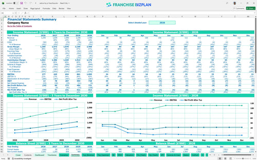 salons by jc financial model summary 91105cf3 79b1 4d2c b95a d24992328403