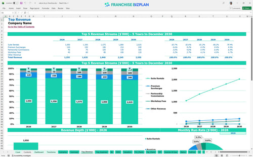 salons by jc financial model top revenue 9e0023bb 5890 4cff 9ef7 7c1e5fc494d6