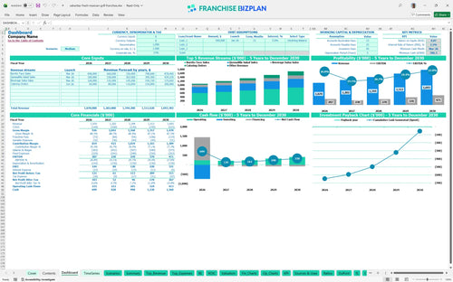 salsaritas fresh mexican grill financial model dashboard ee298ded 05fc 448d 8009 a92b28efe2b2