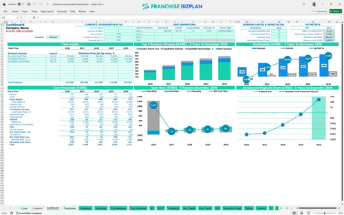 sanford rose associates financial model dashboard ab179963 4943 491c 8fd6 4222c3d18224