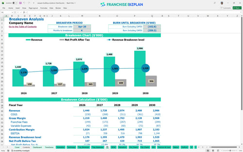 sarayan building solutions financial model be 229eaa8a 981f 4e9b 9d42 c0a5471fdd6c