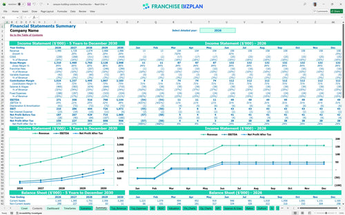 sarayan building solutions financial model summary 1405b65d 5ea1 4bdc b379 f67561256821