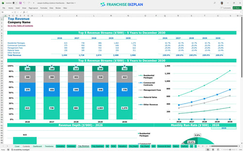 sarayan building solutions financial model top revenue 55e1c78e 6590 4c03 8ab0 435f05d51957