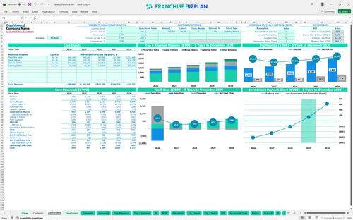 sbarro financial model dashboard 92f30b5f ad51 44ab ae5d 9dc582e0fa59
