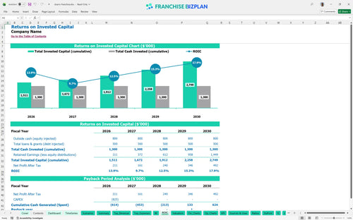 sbarro financial model roic debbd719 527a 4ea1 a2b0 3d3ace71a14c