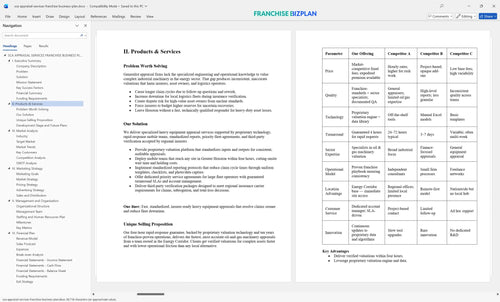 sca appraisal services franchise business plan 2