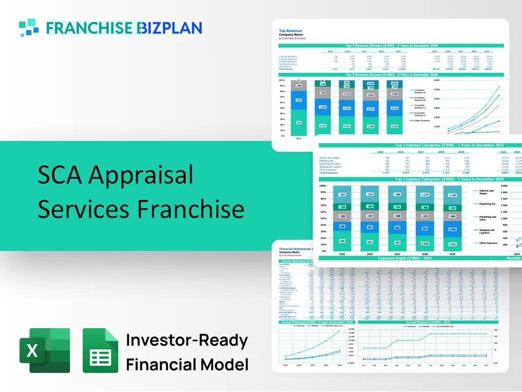 SCA Appraisal Services Franchise Financial Model 2026