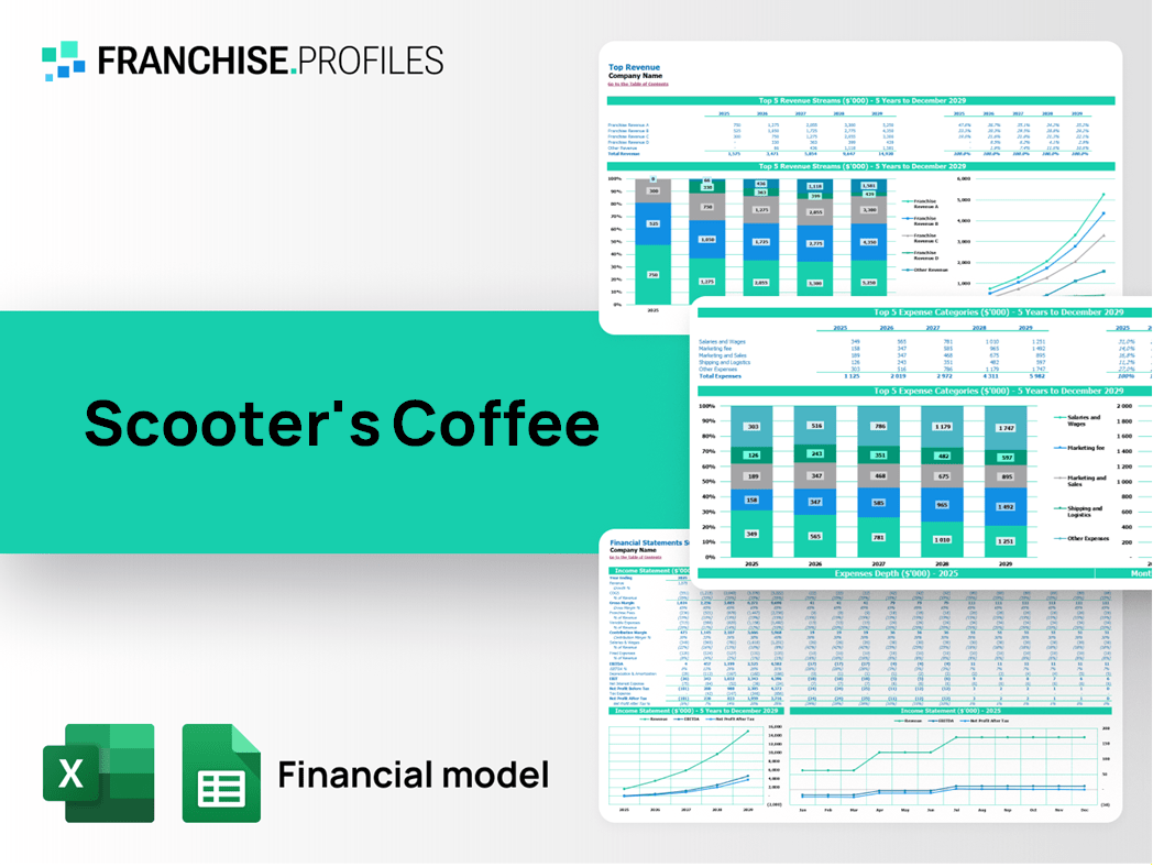Scooter's Coffee Franchise Financial Model Template