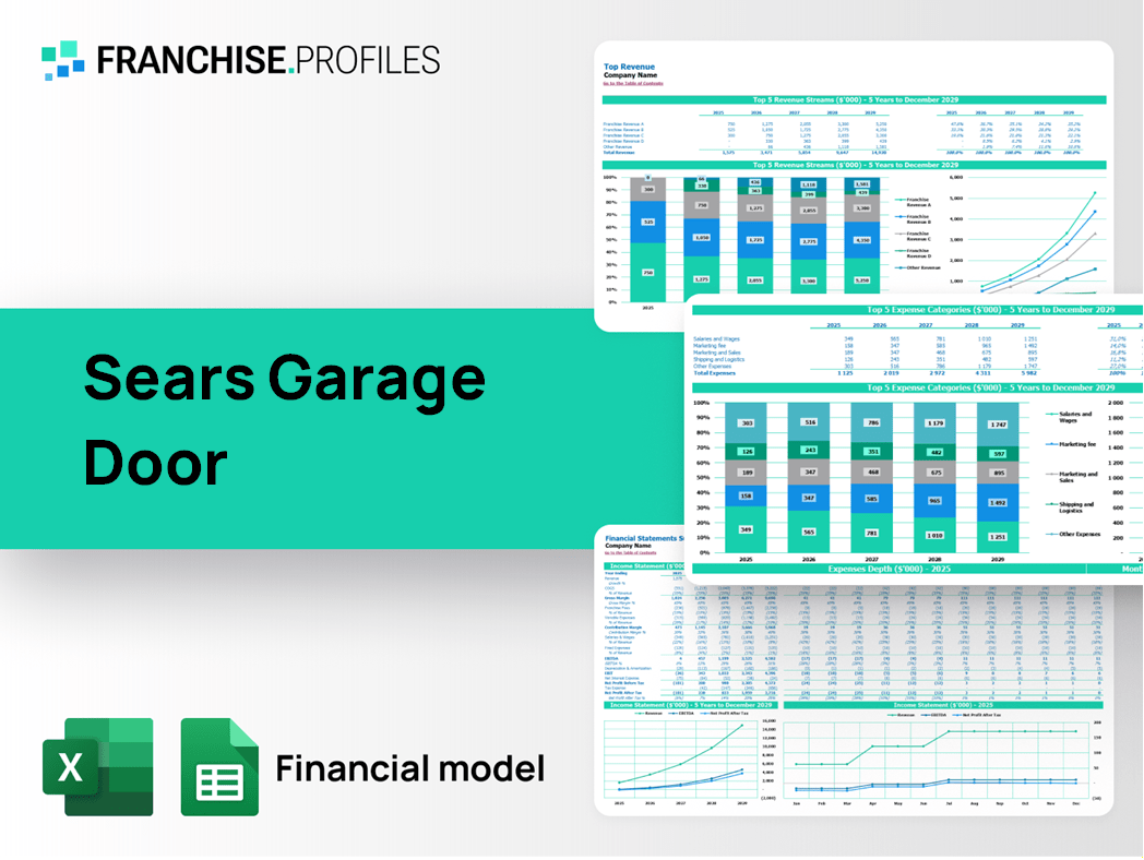 Sears Garage Door Franchise Financial Model Template