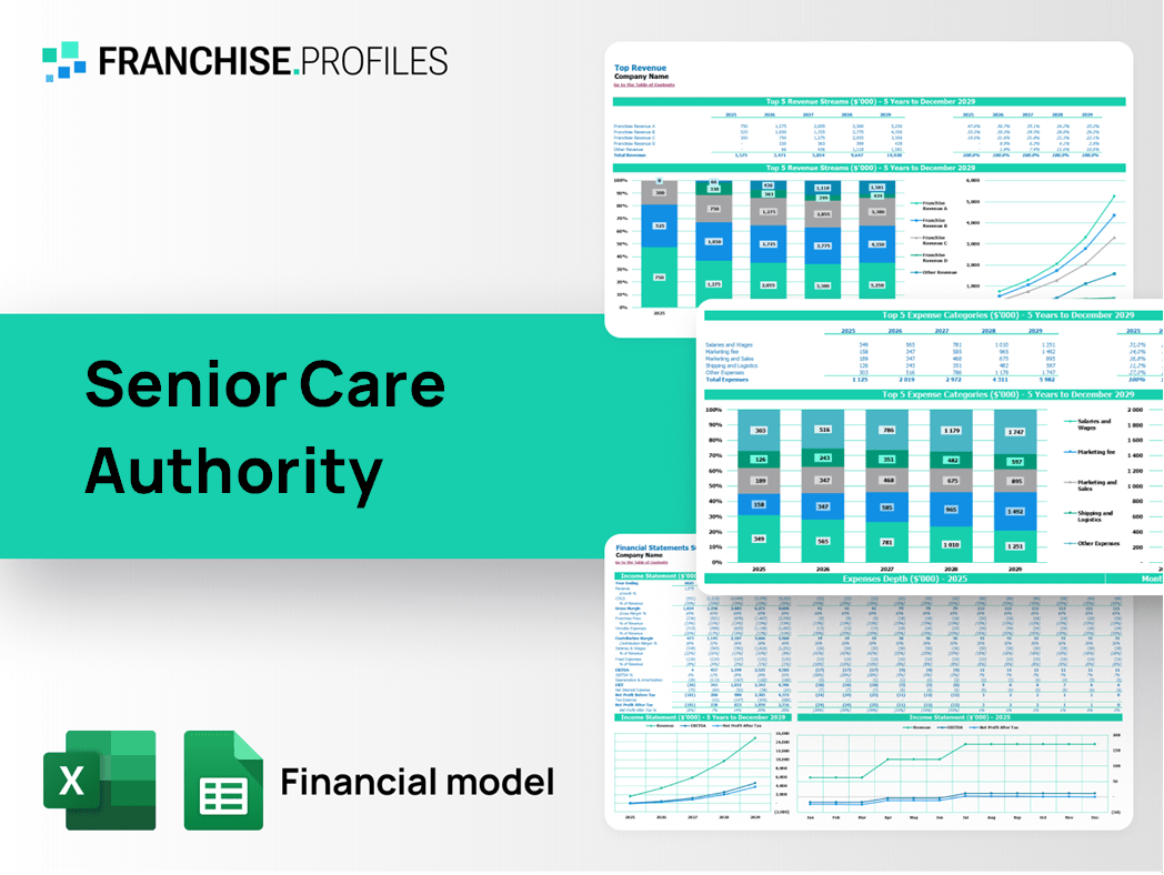 Senior Care Authority Franchise Financial Model Template
