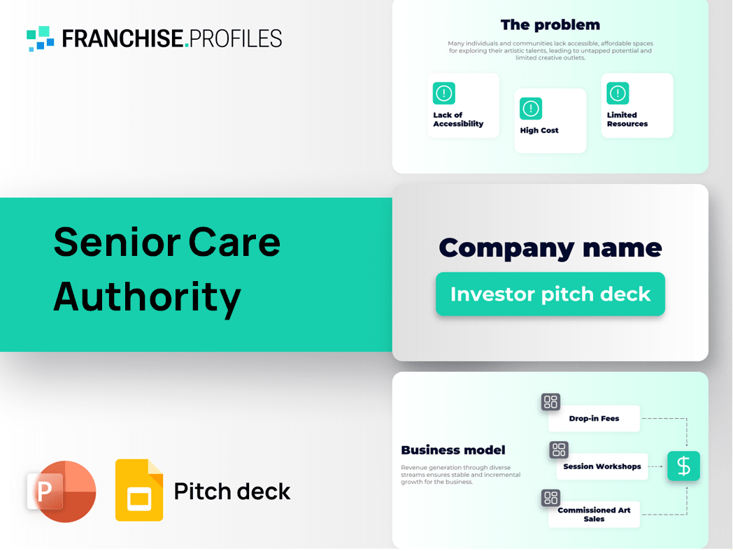 Senior Care Authority Franchise Pitch Deck Template