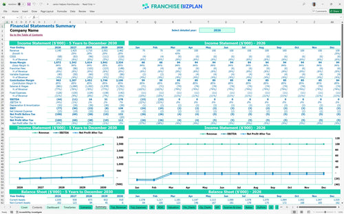 senior helpers financial model summary 28e08ead 27f3 4413 bf3e 68503d9f8af3