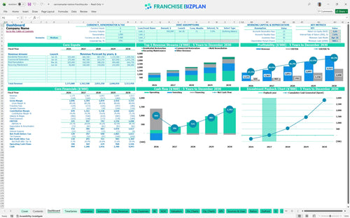 servicemaster restore financial model dashboard f18ef58d 2092 4907 8eaf 59b21ae204df