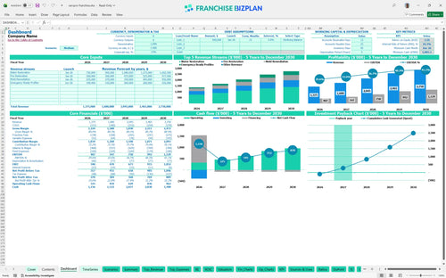 servpro financial model dashboard 2170e984 5b3c 4fe7 b243 49c9d997985d