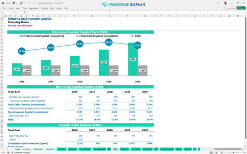 servpro financial model roic f7695a73 fcdc 4362 b81f 646ad39ffc52