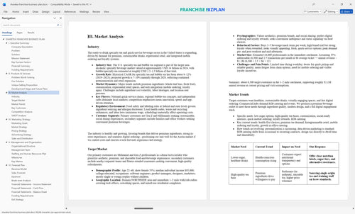 sharetea franchise business plan 3