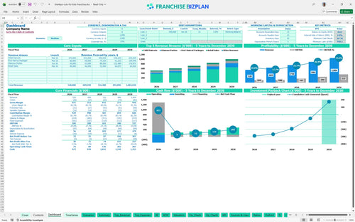 sharkeys cuts for kids financial model dashboard 05a14751 d377 47a2 a234 992801a65d44