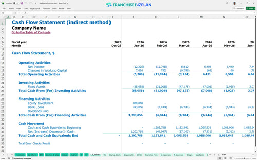 shelfgenie financial model cf indirect 26352533 1756 443d 90f7 76859f328e71