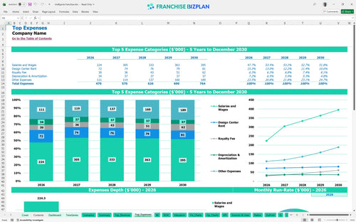 shelfgenie financial model top expenses c73a536b e94d 4860 bb52 bb9885f9e6c4
