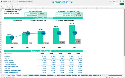 sheraton financial model be 48a0fce7 594d 4d2d 99c3 2da36d3c50f7