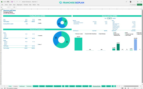 sheraton financial model sources uses 71d30982 63b1 42c3 9e29 685241502a8c
