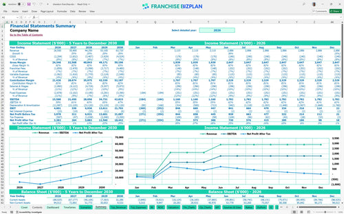 sheraton financial model summary e03e1f90 c970 4893 818e 0ef3f0f40c9b