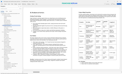 shubh beauty salon franchise business plan 2