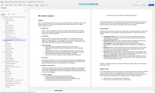 shubh beauty salon franchise business plan 3