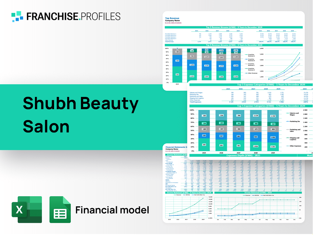Shubh Beauty Salon Franchise Financial Model Template