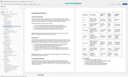 sign gypsies franchise business plan 2
