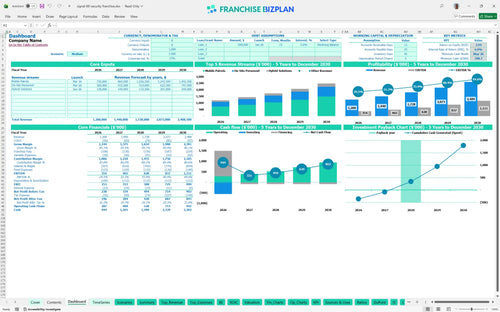 signal 88 security financial model dashboard b3463e50 ccba 4287 9a43 b240564ced8d