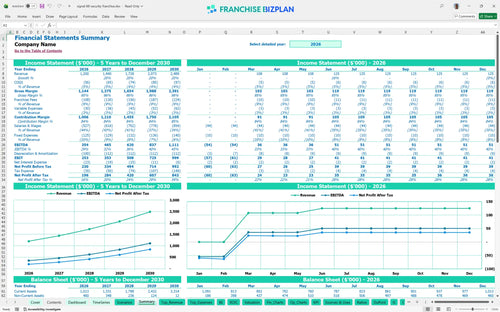 signal 88 security financial model summary 763c9b56 ee02 45ea ab56 2146a2a7b827