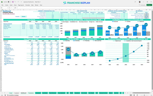 signarama financial model dashboard 9435336b 1bc7 4e01 8b13 adbf70c62326