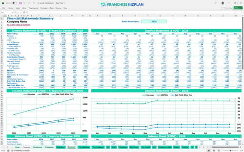 sir speedy financial model summary 43232f8a d3ca 4a92 9ea1 d94cd5dd357d