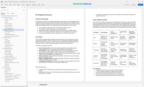 sizzler franchise business plan 2